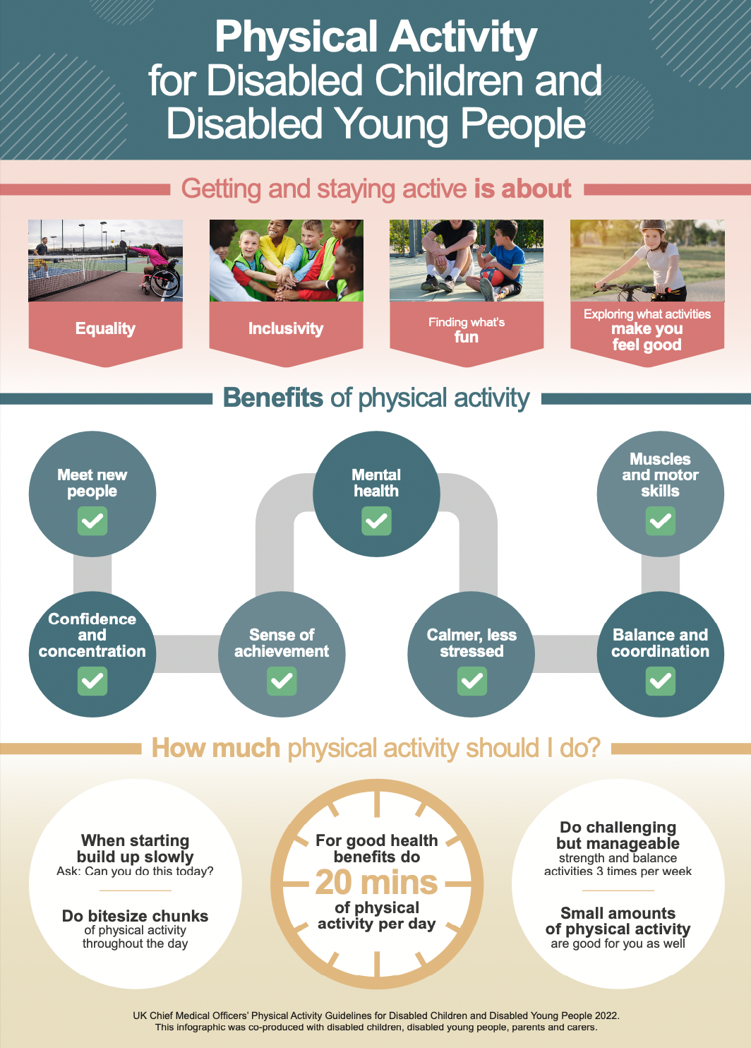 Physical Activity for Disabled Children and Disabled Young People - published 16 Feb 2022